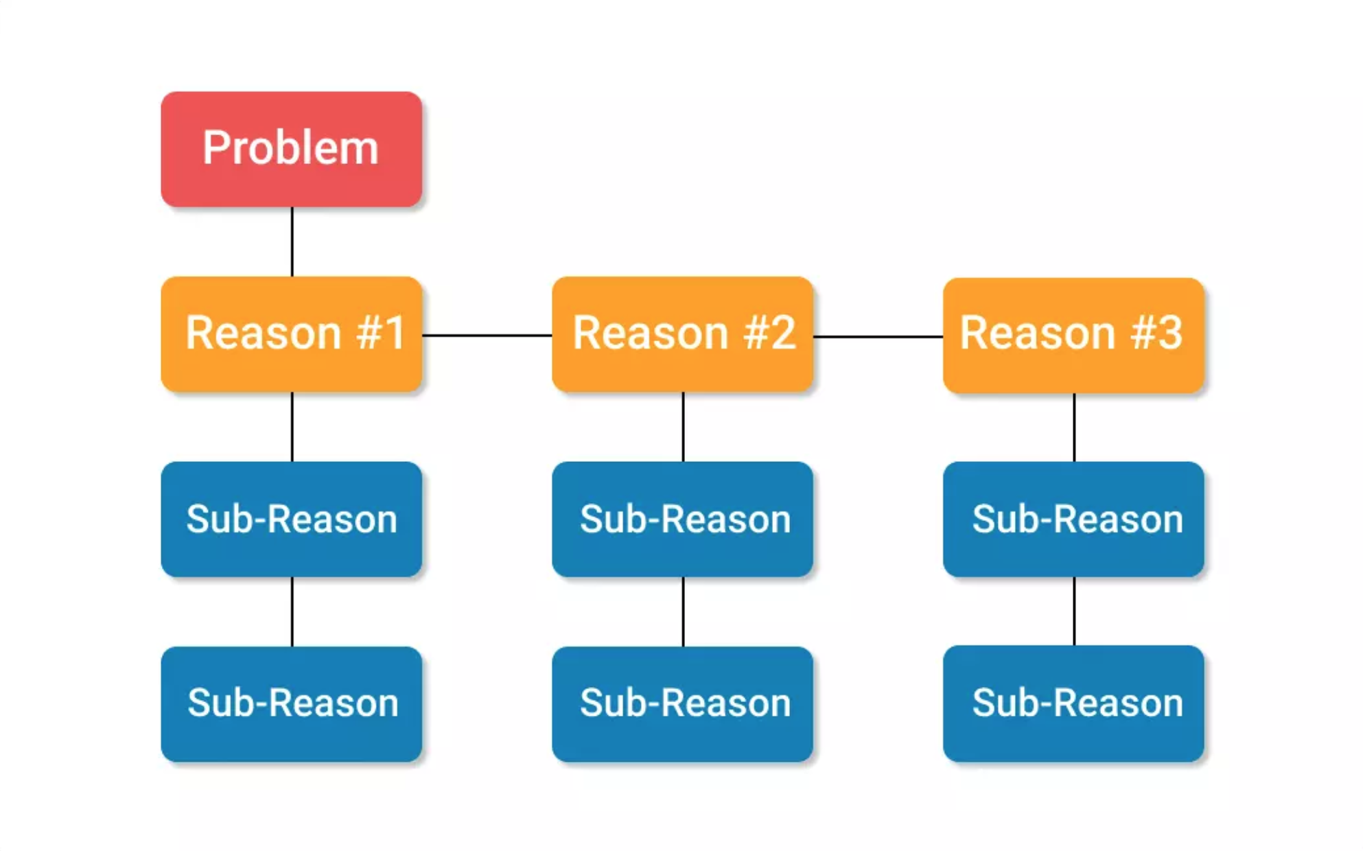 THE 5 WHY ⋆ JEDISQUAD