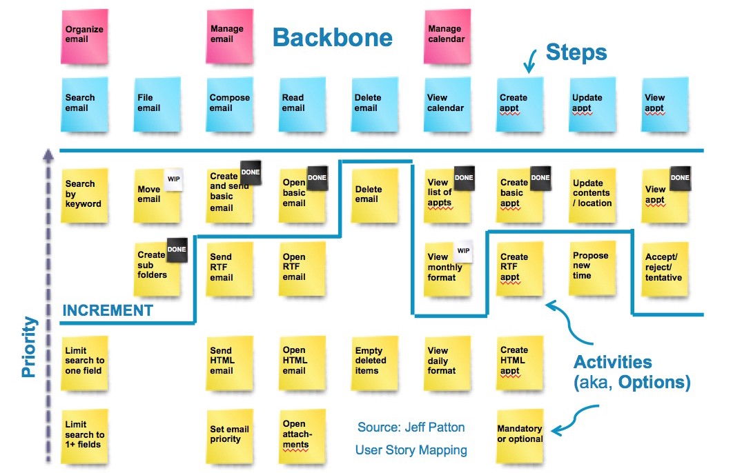 Story Map Track WHAT IS THE STORY MAP? ⋆ JEDISQUAD